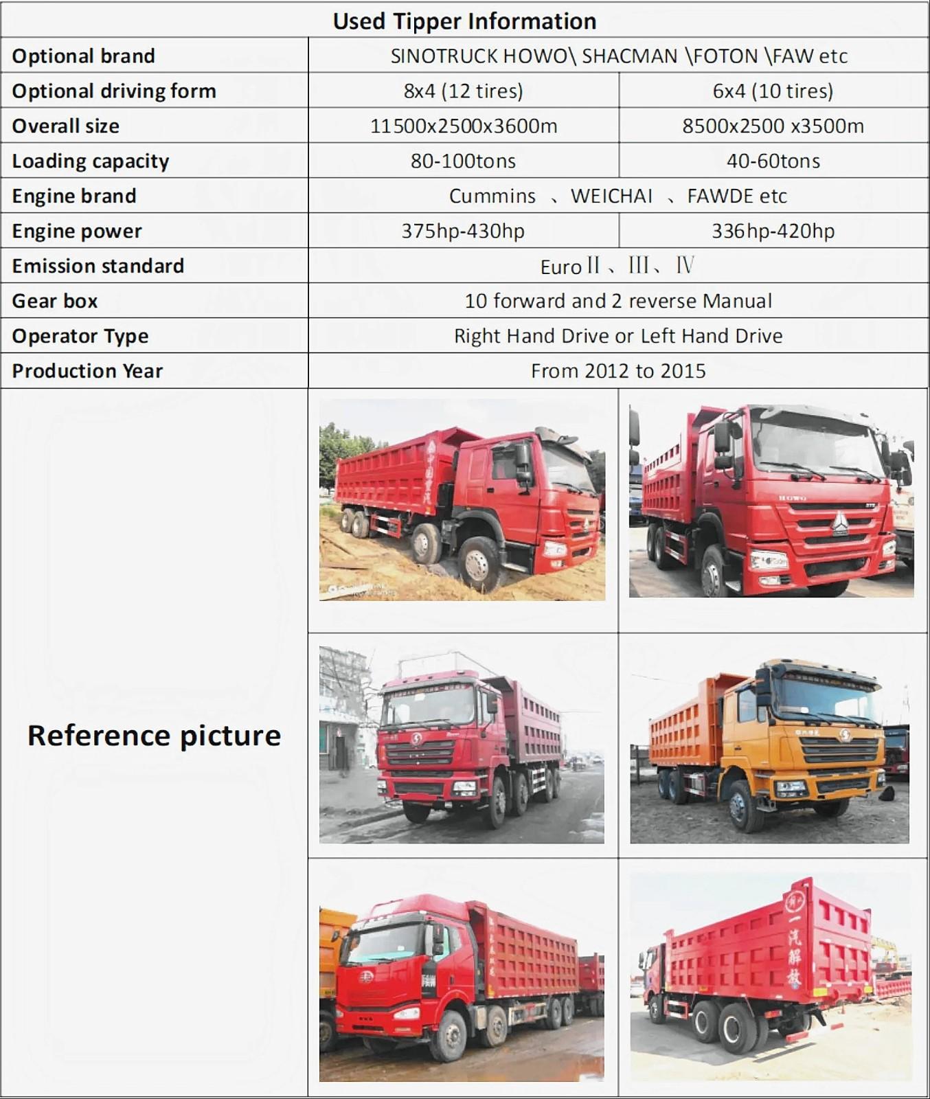Genron best value second hand dumper trucks for sale company bulk buy